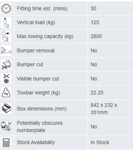 Transit Custom Fixed Flange