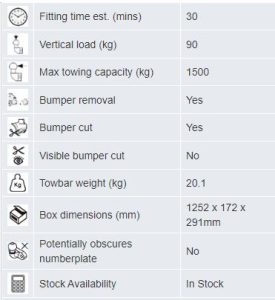 C Max Flange