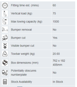 i30 sw flange info