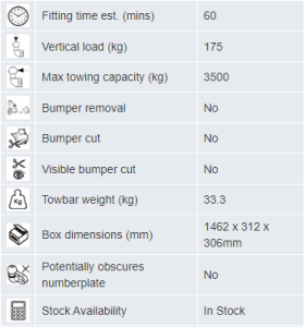 Cabstar flange