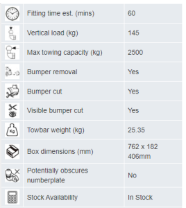 Santa Fe flange info