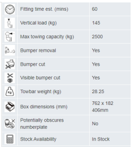 santa fe detachable info