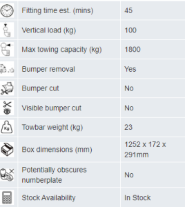 Qashqai Detachable