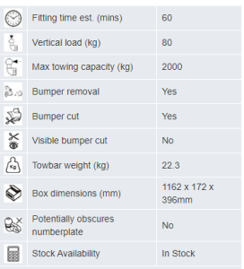 rav 4 new flange info